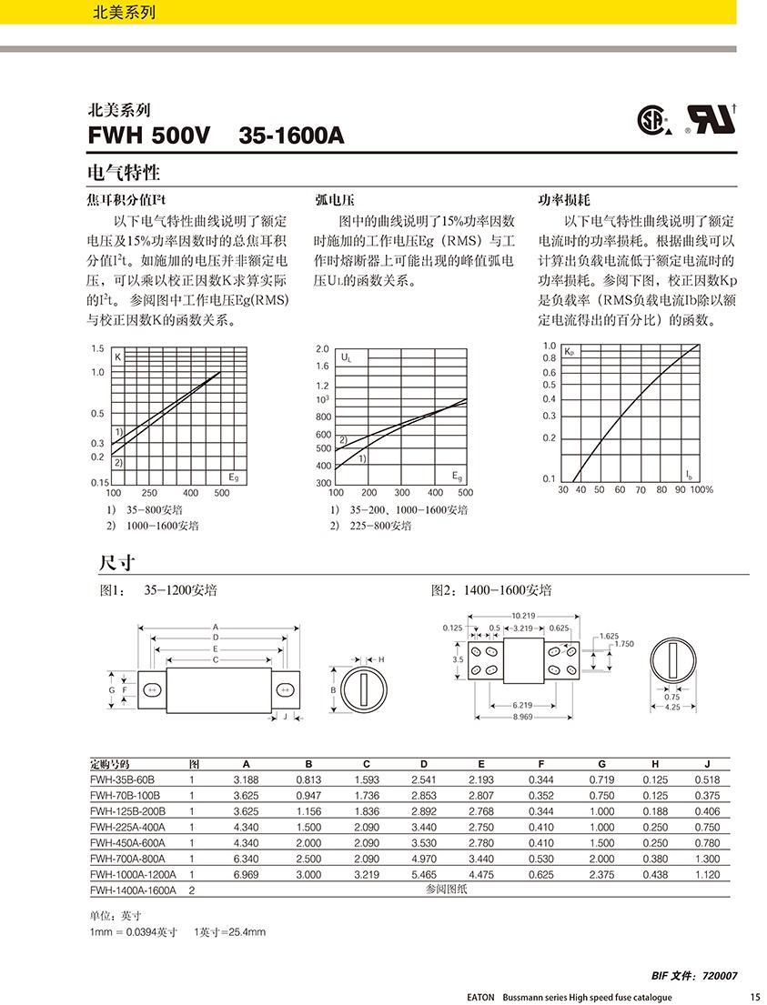 北美系列FWH 500V熔斷器規格、尺寸.jpg