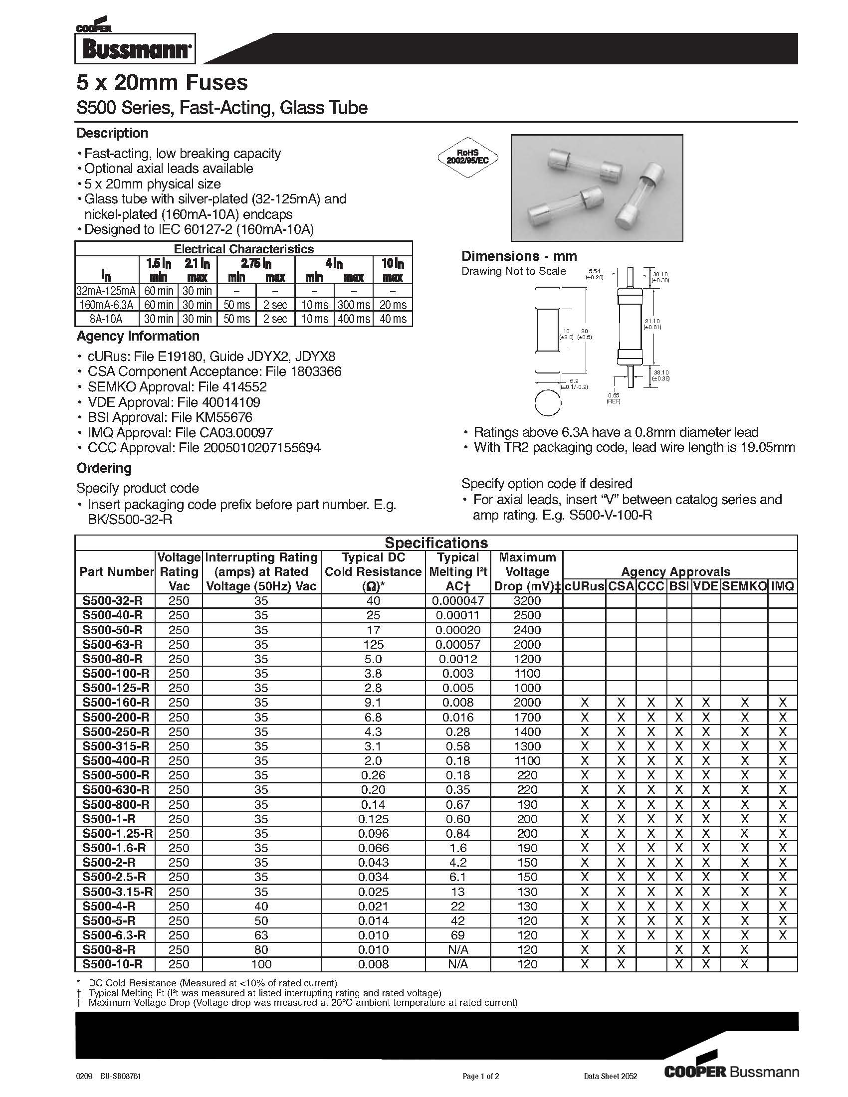 S500系列 5*20保險絲規格、尺寸.jpg