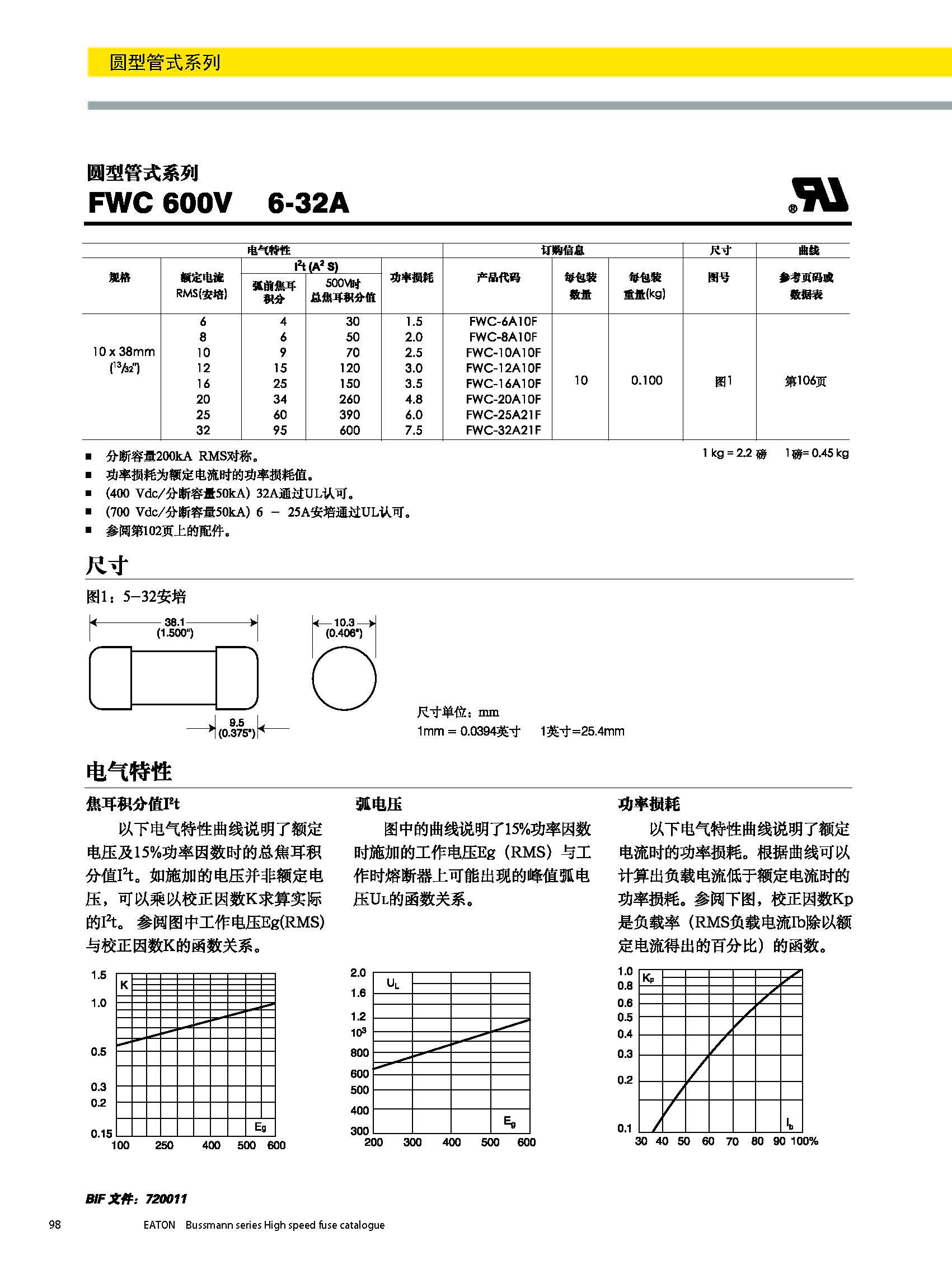 圓形管式熔斷器FWS 20*127 系列規(guī)格、尺寸.jpg