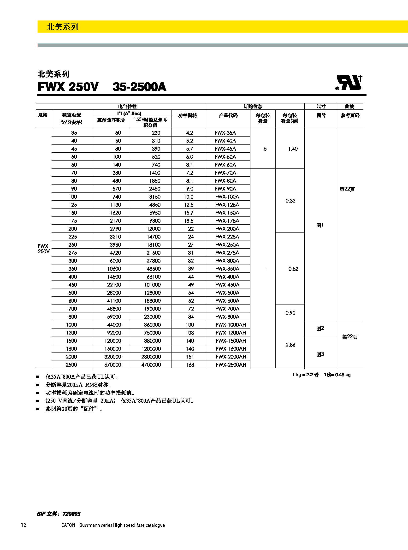 北美熔斷器系列FWX  250V技術參數(shù)